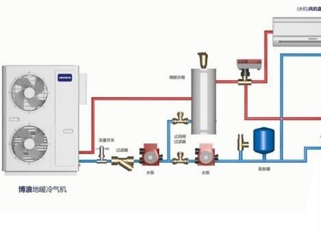 空氣能熱水器供暖面積多大？