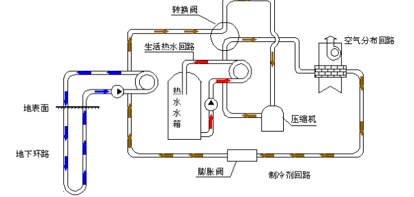 空氣源熱泵的優(yōu)勢(shì)和原理是什么？為什么選擇空氣源熱泵？