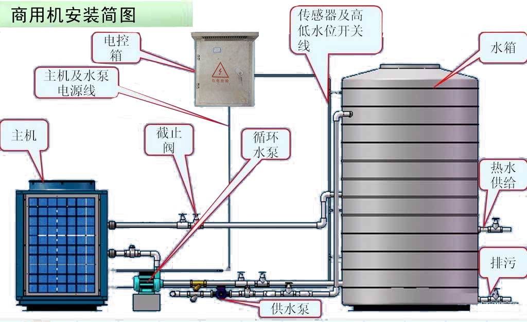 空氣能熱水機(jī)組（安裝步驟規(guī)范）