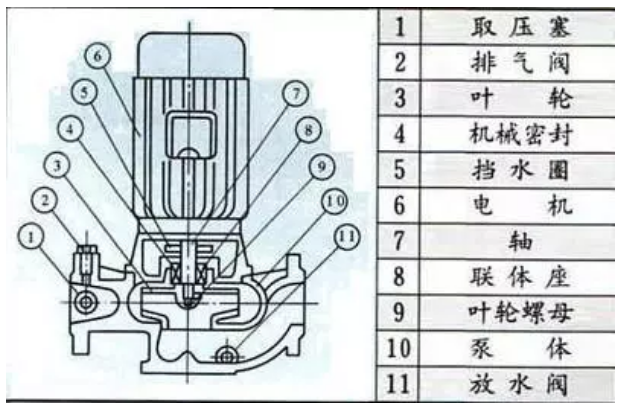 空氣能熱水機水泵選型（設(shè)計干貨）